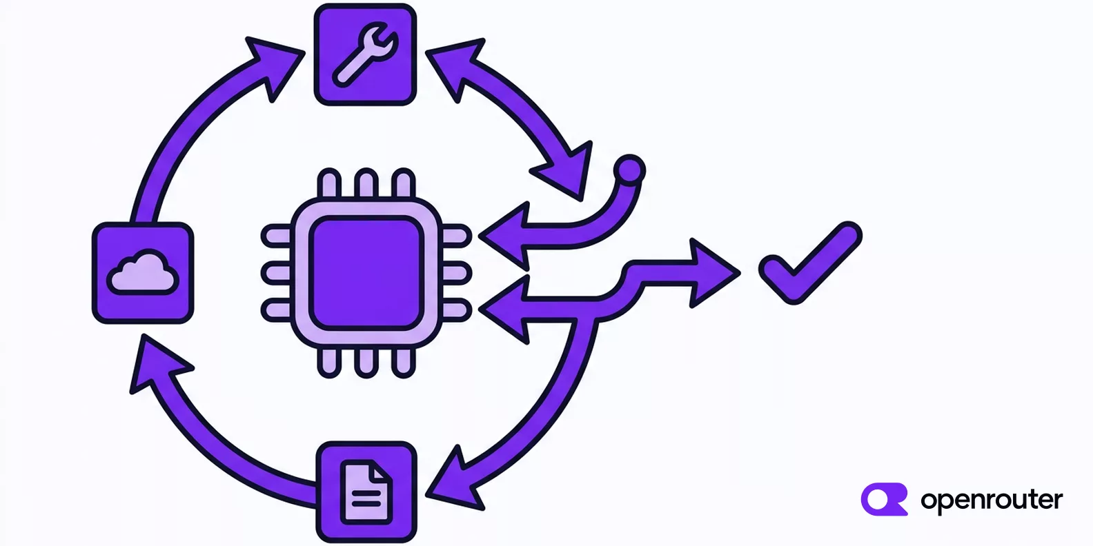 OpenRouter 工具调用与模型路由示意